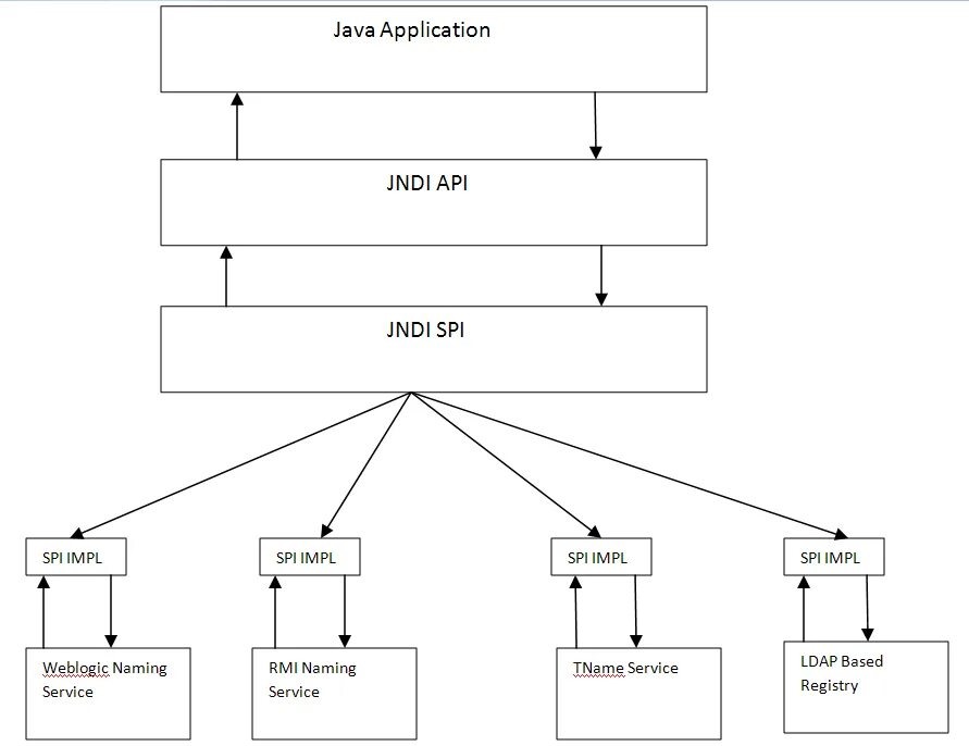 Example project java. Java чертеж. java naming and directory interface. java core архитектура. архитектура проекта банк java.