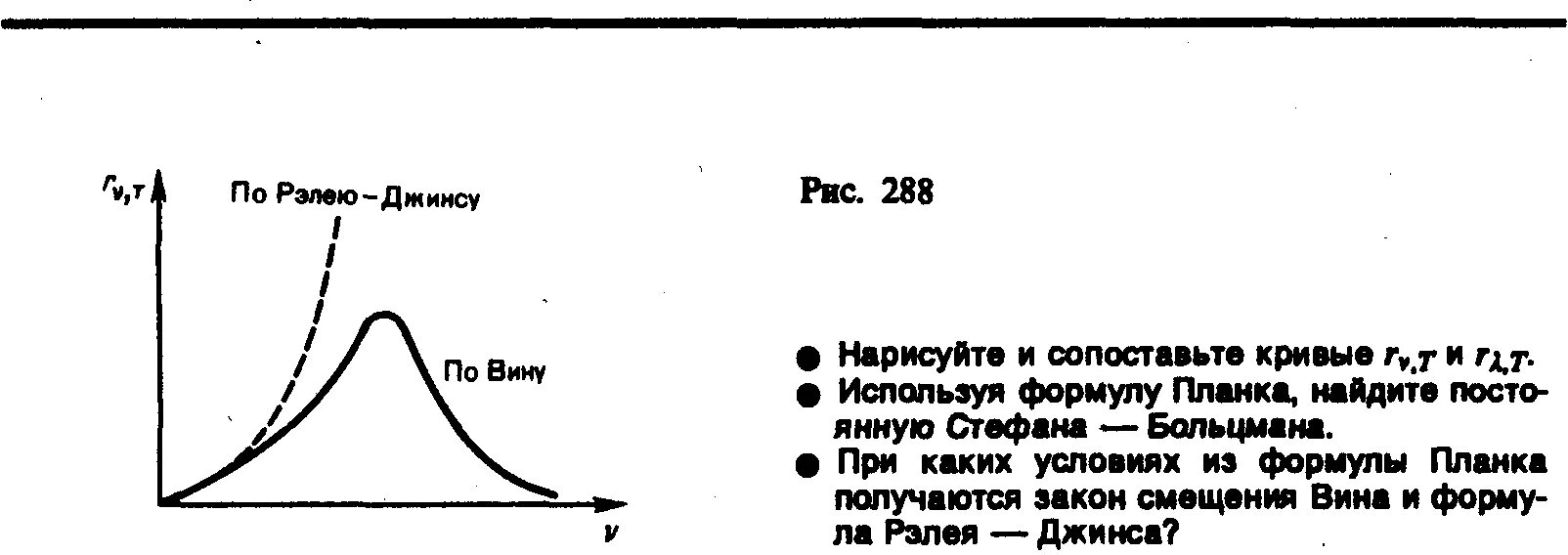 Формула рэлея джинса. Кривая рэлея. формула вина и рэлея-джинса. формулы рэлея-джинса и планка. закон рэлея джинсахакон смещения вина.