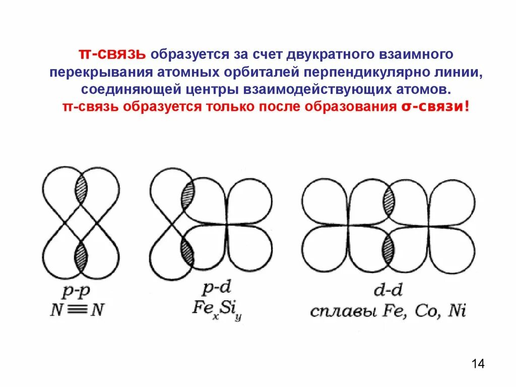 П связь образуется за счёт перекрывания орбиталей. Π-связь в алкенах образуется за счет перекрывания. Π-связи. Π-связь в химии.