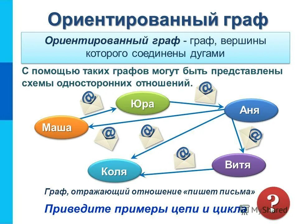 3 примера графов. Пример графа. Графы примеры. 3 примера графов. 3 примера графов.
