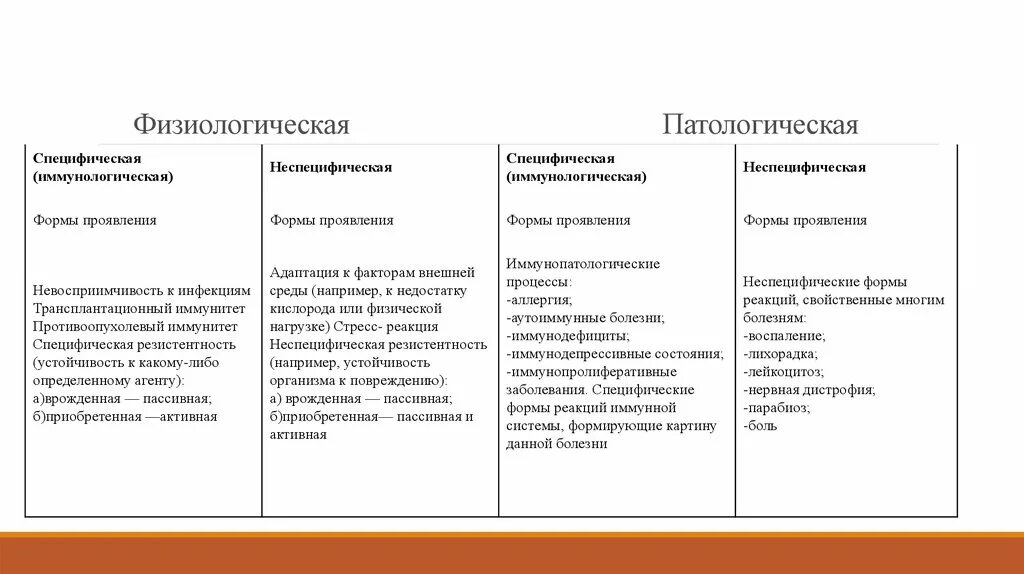 Физические и физиологические разница. Физические и физиологические разница. Физические и физиологические разница. Предмет методы и задачи физиологии спорта. Физиологическое состояние.