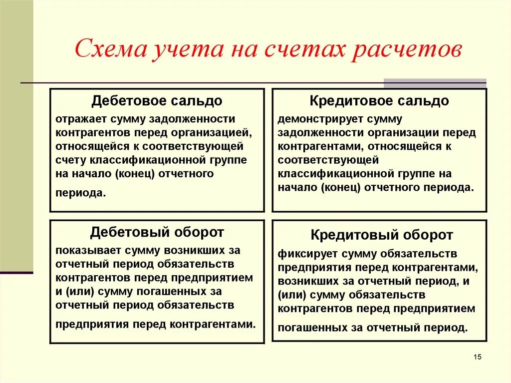 Учет обязательств учреждений. Учет обязательств предприятия. Учет обязательств презентация. Учет обязательств предприятия пример. Учет расчетов и обязательств кратко.