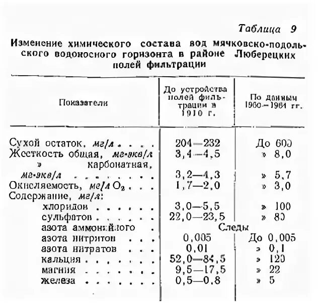 Артезианская вода состав