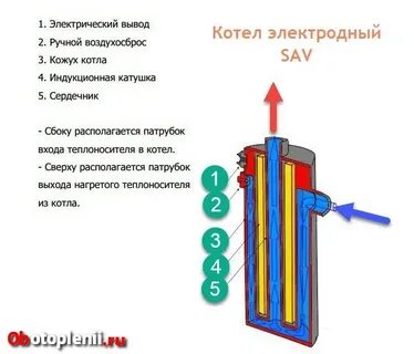 Нагрев теплоносителя
