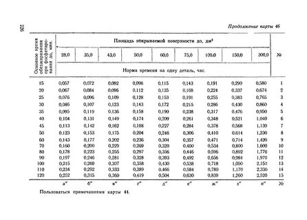 Какие нормативы обслуживания
