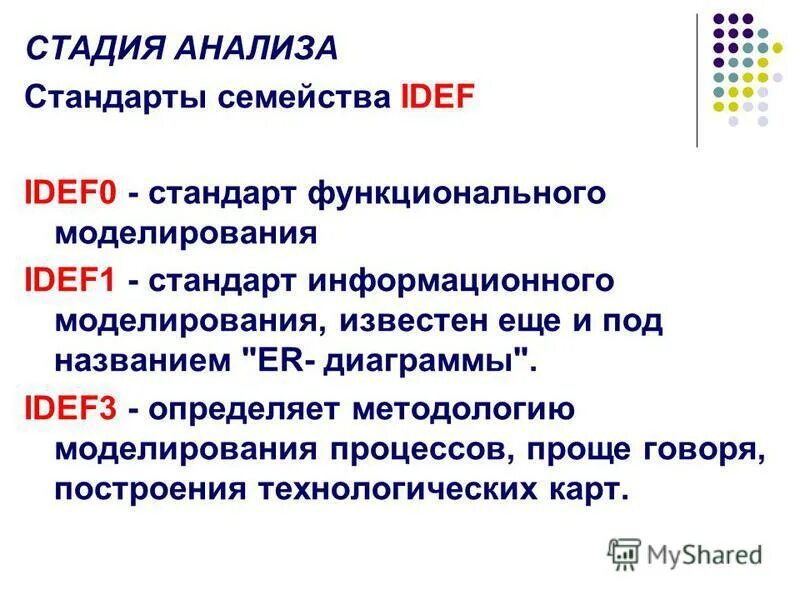 анализы стандарт