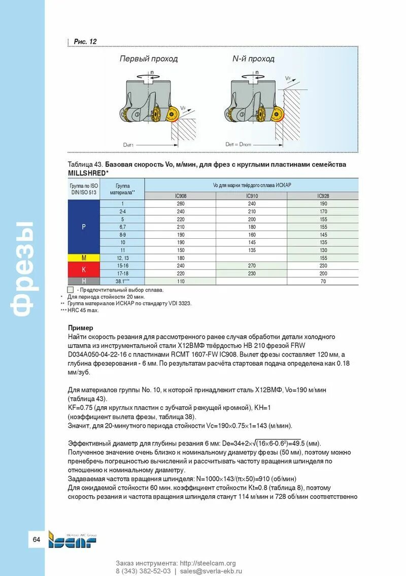 Подача при фрезеровании. Обороты шпинделя при фрезеровании. скорость вращения фрезы 12 мм. обороты шпинделя при фрезеровании формула. подача на зуб при фрезеровании фрезой 40мм таблица.