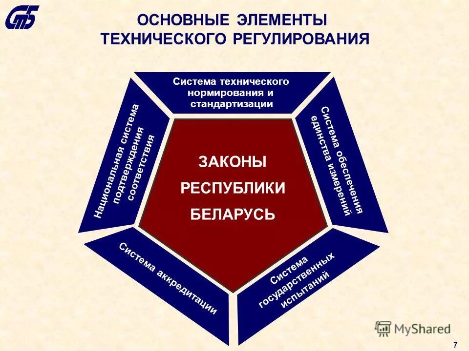 Практика реализации законодательства