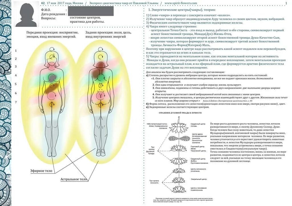 Информация на уровне энергий. Чакральная система человека тонкие тела. Биополе человека и чакры. Чакры энергетические центры тонких тел. Энергетические центры человека тонкие тела и физическое тело.