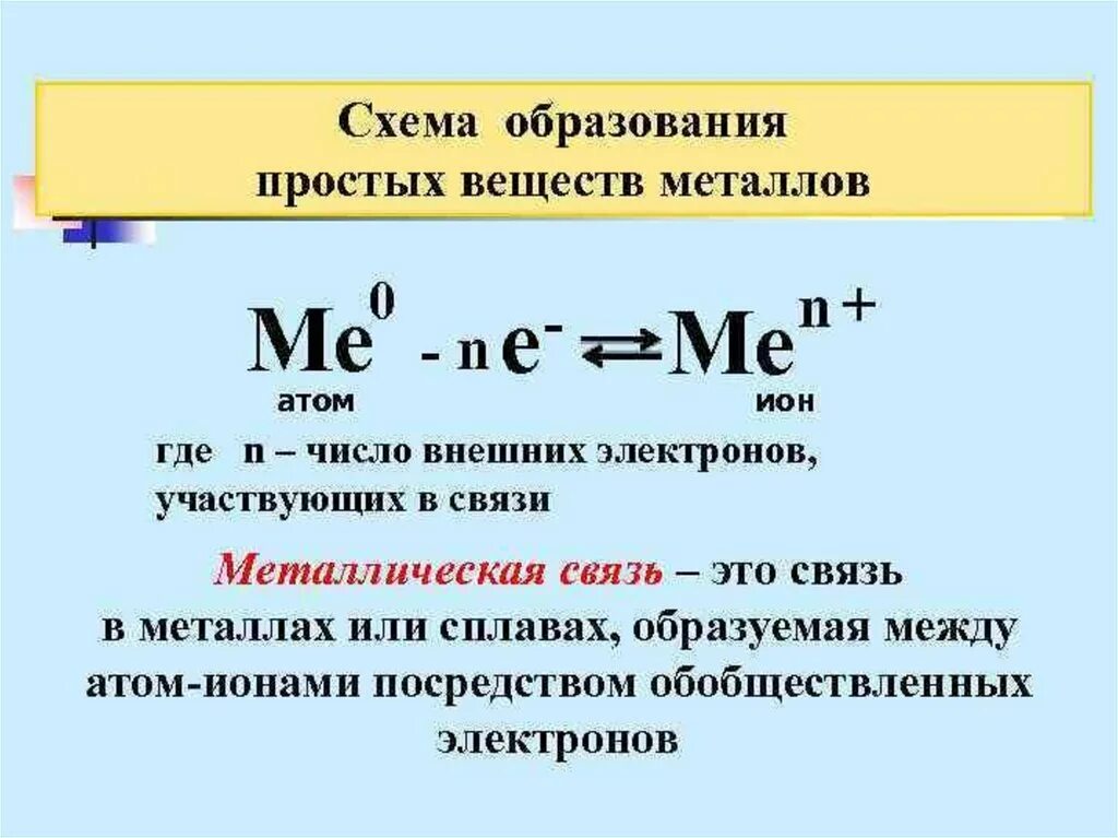 Образование вещества из молекул
