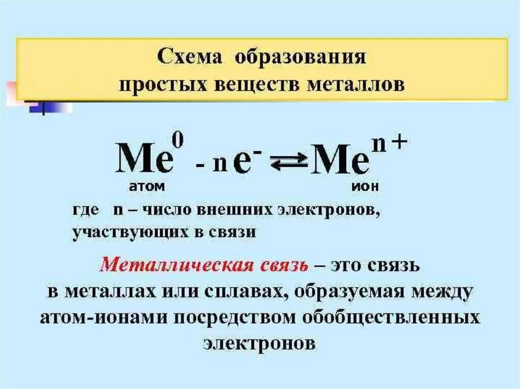 Какой химической связью образованы металлы