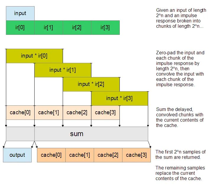 Длина input. Length of input. input length limit. input 2 complex number, output the sum.