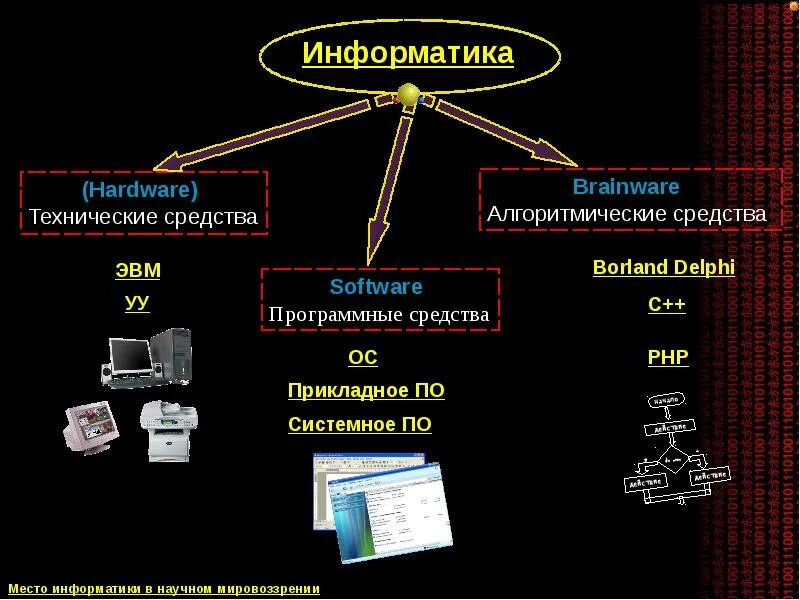 Hardware это в информатике. Технические средства информатики. аппаратные средства информатики. технические средства это в информатике. технические средства hardware это.