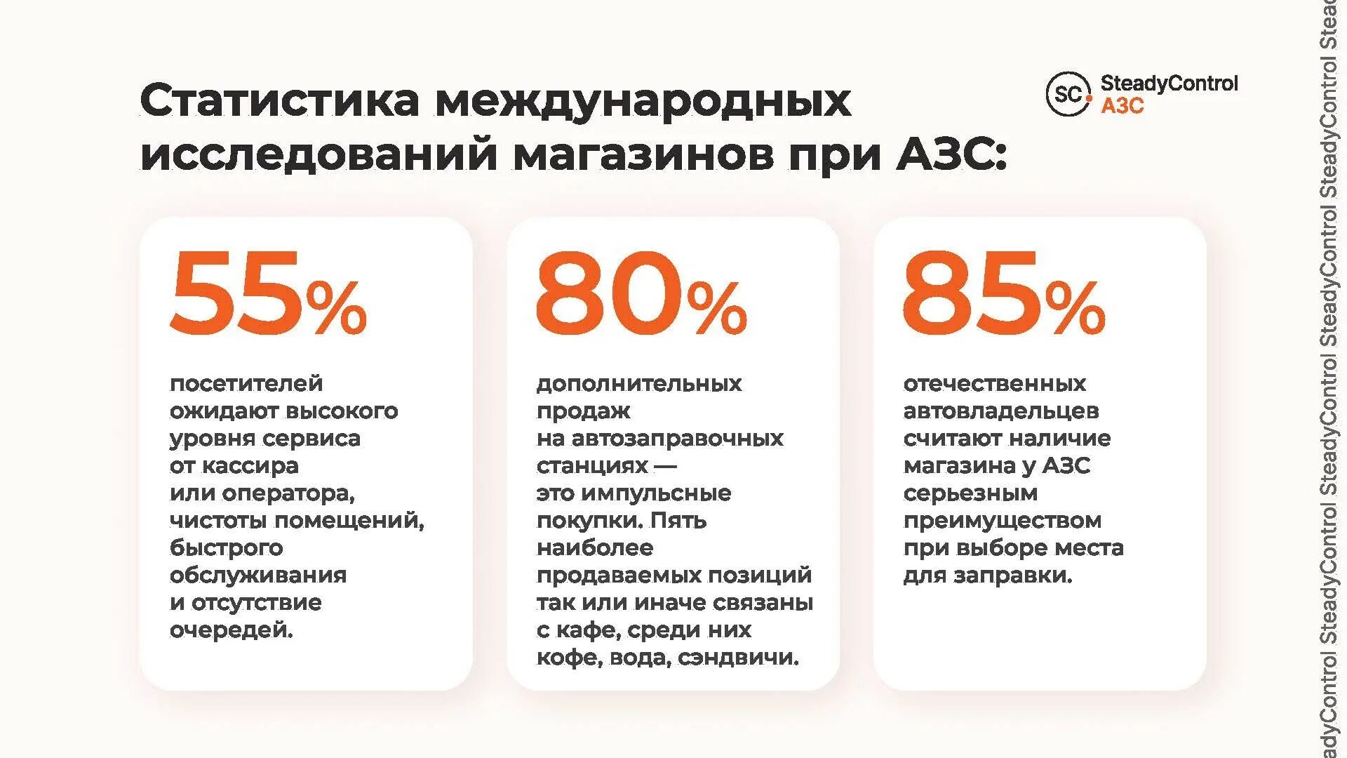 Графики работы на заправках