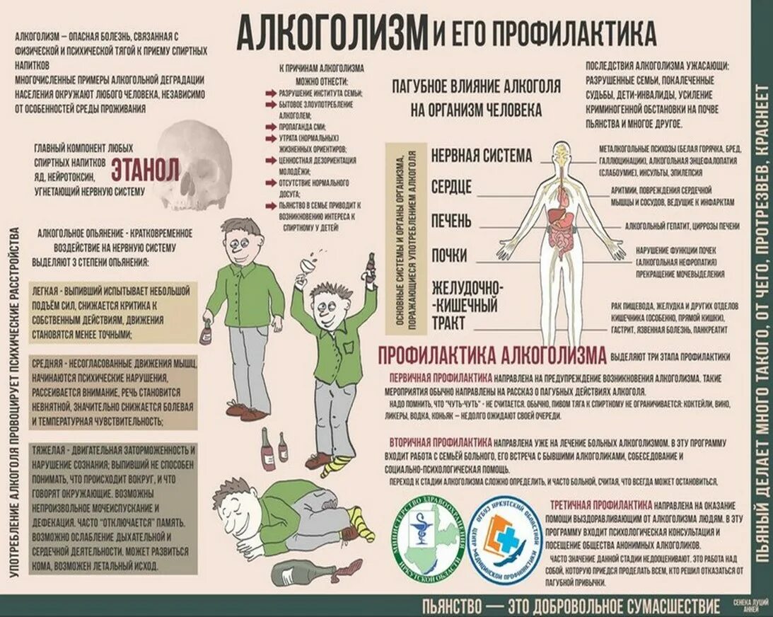 План профилактике алкоголизма. Профилактика алкоголизма. Алкоголизм и его профилактика. Профилактика алкоголизации.