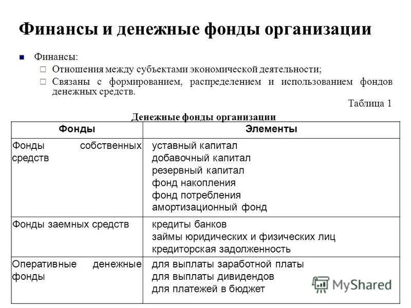 Формированием и использованием фондов денежных. Финансовые и денежные отношения. Финансы сущность. Финансы корпораций. Финансы это совокупность целевых фондов.