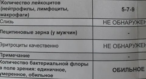 Удаление полипа какие анализы сдавать