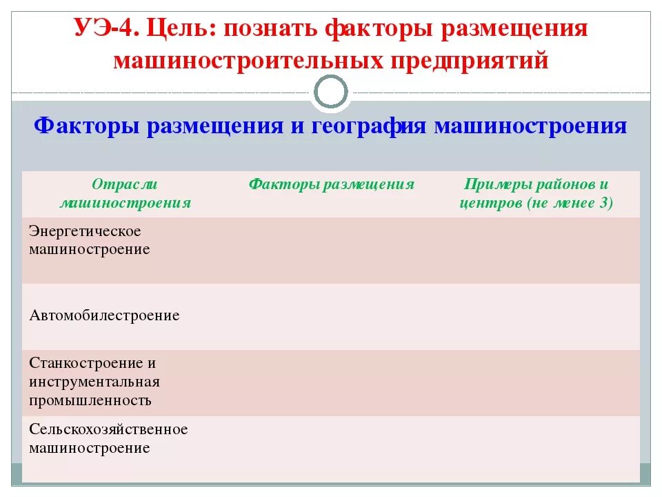 Определяющий фактор размещения машиностроения. Таблица по географии 9 класс машиностроительный комплекс России. Факторы размещения машиностроения. Принципы размещения машиностроения. Размещение предприятий машиностроения.