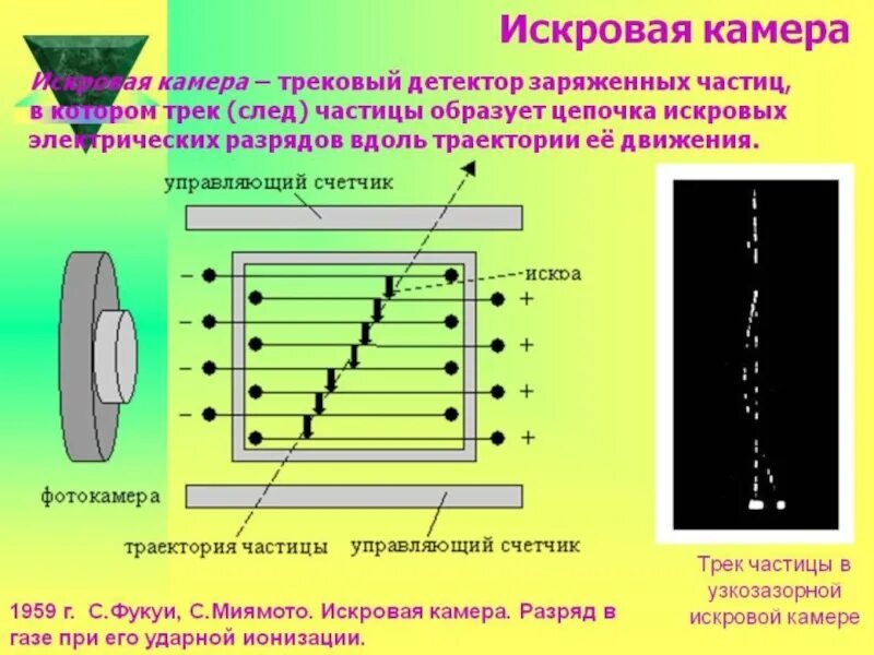 Искровая камера частицы. Искровая камера метод регистрации частиц. Детектор заряженных частиц. Искровой детектор камера. Детектор физик