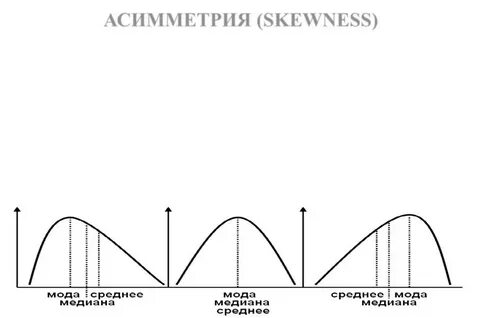 Мода медиана и среднее