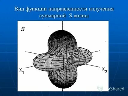 Функции направленности