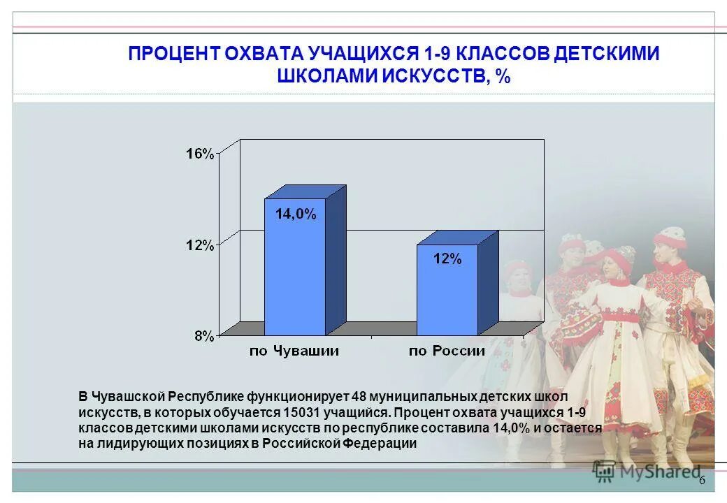 население вологодской области. процент покрытия график. какой процент охвата. анализ в процентах. аналитический процент.