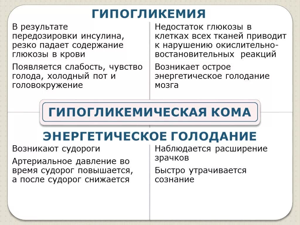 Головокружение от голода. Передозировка инсулина. Недостаток сахара. Гипогликемическая кома при передозировке инсулина. Меры помощи при передозировке инсулина.