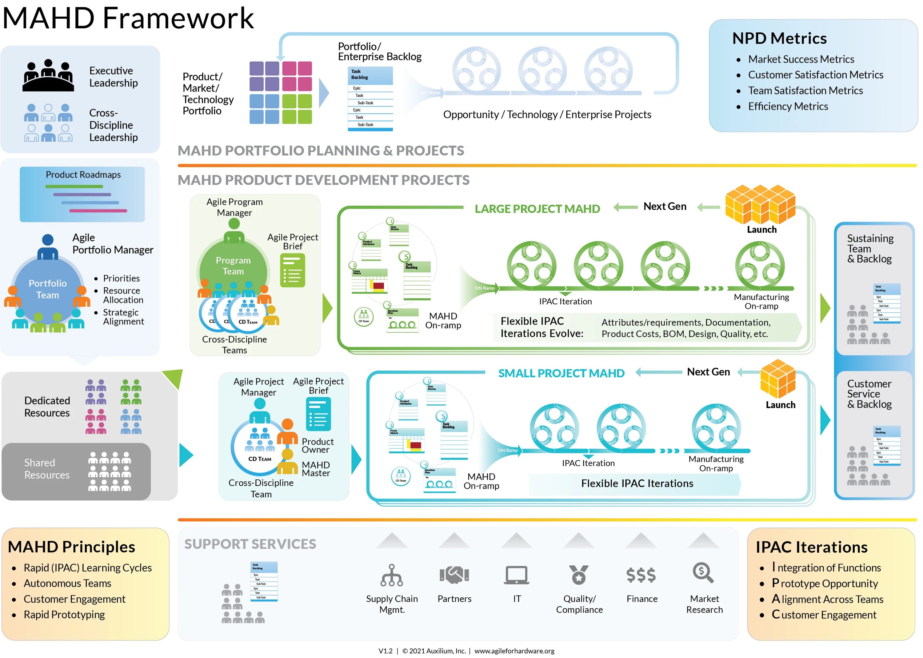 Agile фреймворки. Agile frameworks. less фреймворк agile. scaled agile framework.