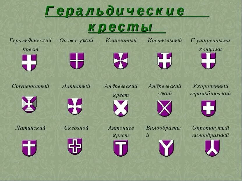 Значение предметов на гербе. Крест геральдика. формы крестов в геральдике. геральдические кресты типы крестов. кресты в геральдике и их значение.