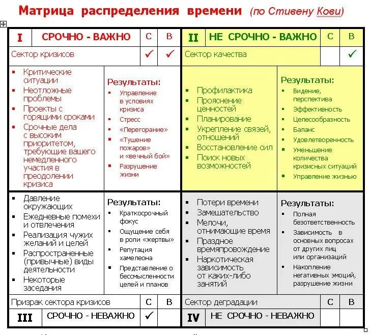 Как все успевать таблица