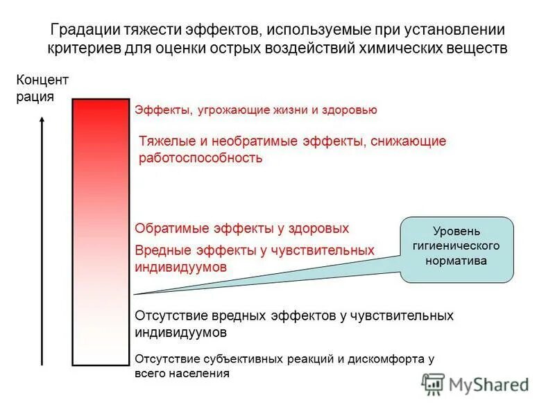 Снижение градации