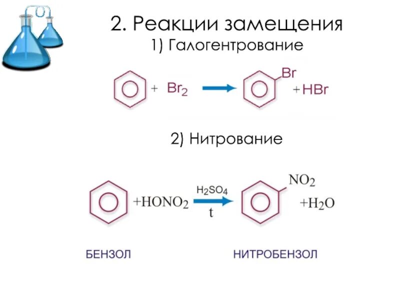 Реакция замещения галогенирование арены. Арены замещение нитрование. Реакция замещения нитрование бензола. Арены замещение реакция нитрования. Арены галогенирование