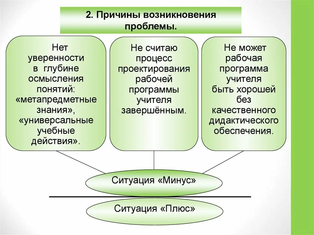 Причины возникновения проблем. Возникновение проблемы. Причины возникновения проблемных ситуаций. От чего зависит возникновение проблемы.