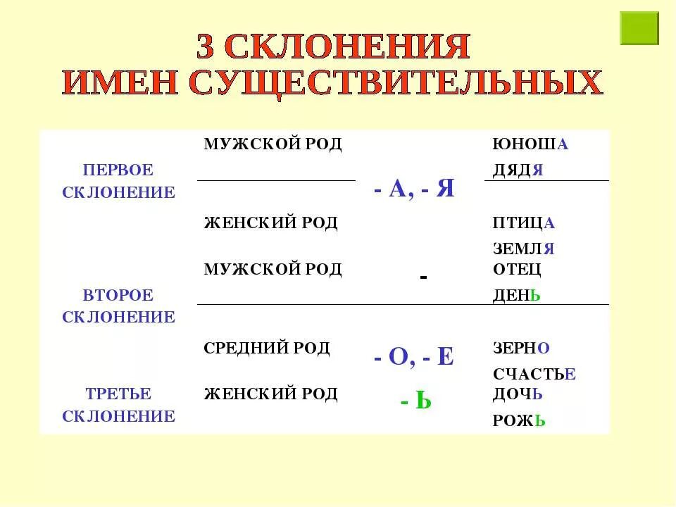 Первое склонение мужской