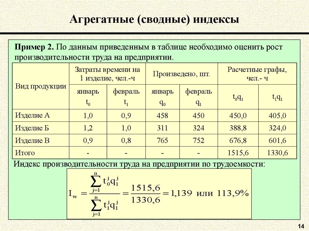 Индекс это в статистике. Примеры статистических индексов. Сводные индексы. Индексы в статистике. Статистика примеры.