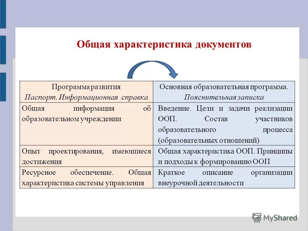 Общие параметры документа