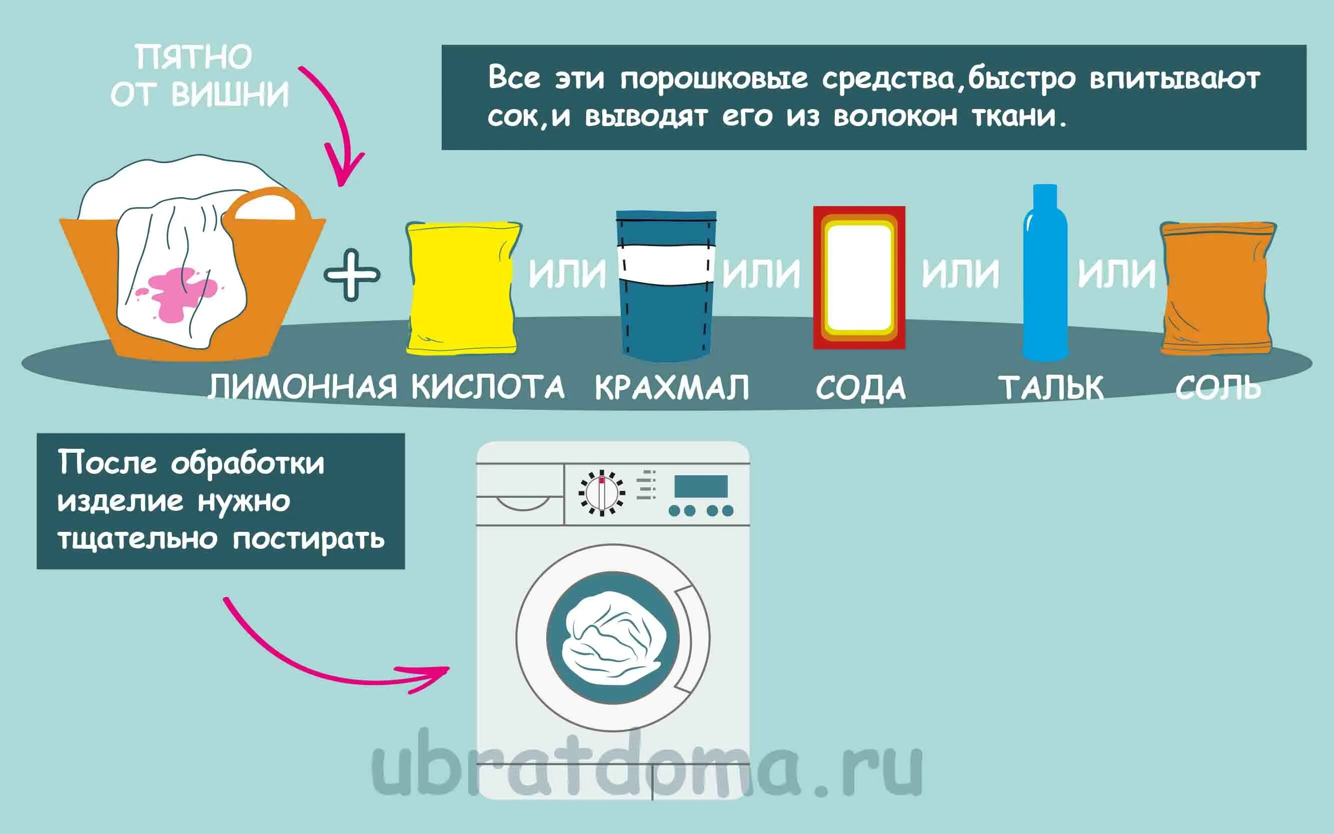 Чем отмыть сок. Как вывести пятно от вишни. Чем вывести пятно от черешни. Пятно от черешни как вывести. Чем отстирать черешню с белой.