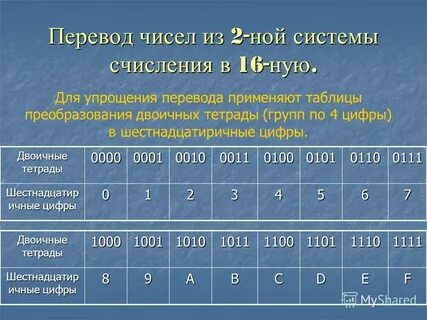 Как перевести число на часах