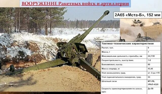 152-мм гаубица 2а65. Пушка-гаубица д-20. Гаубица 2а65 мста-б. 152 мм пушка гиацинт характеристики. 152-мм гаубица 2а65 "мста-б".