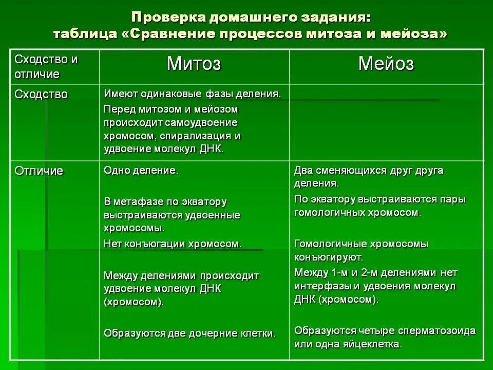 Отличие митоза от мейоза. Сходства и различия митоза и мейоза в таблице. деление клетки митоз и мейоз таблица. сравнение процессов митоза и мейоза таблица. отличия митоза и мейоза таблица.