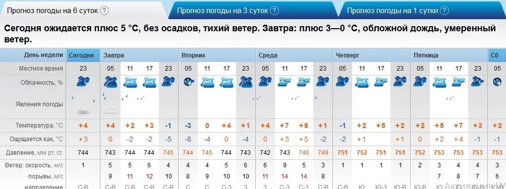 Погода на 3 дня в находке почасовой. Погода в Орске. Прогноз Орск. Погода в Орске на завтра. Погода в Орске на сегодня.