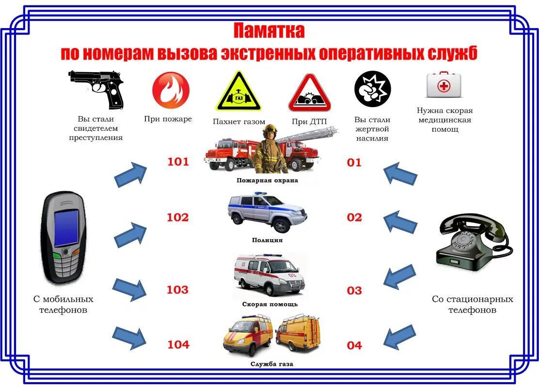 Как вызвать газовую с мобильного телефона. Номера экстренных оперативных служб. Номера телефонов вызова экстренных оперативных служб. Номера оперативных служб. Номера телефонов оперативных служб.