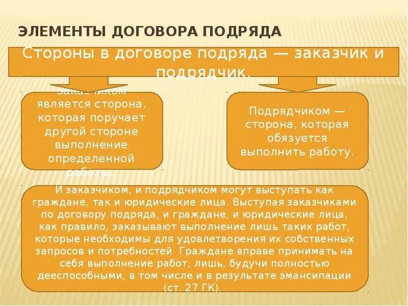 Стороны бытового подряда. Содержание договора подряда схема. Элементы договора подряда. Понятие и элементы договора подряда. Последовательность составных частей договора подряда:.