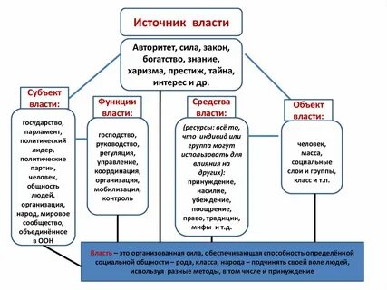 Источники авторитета
