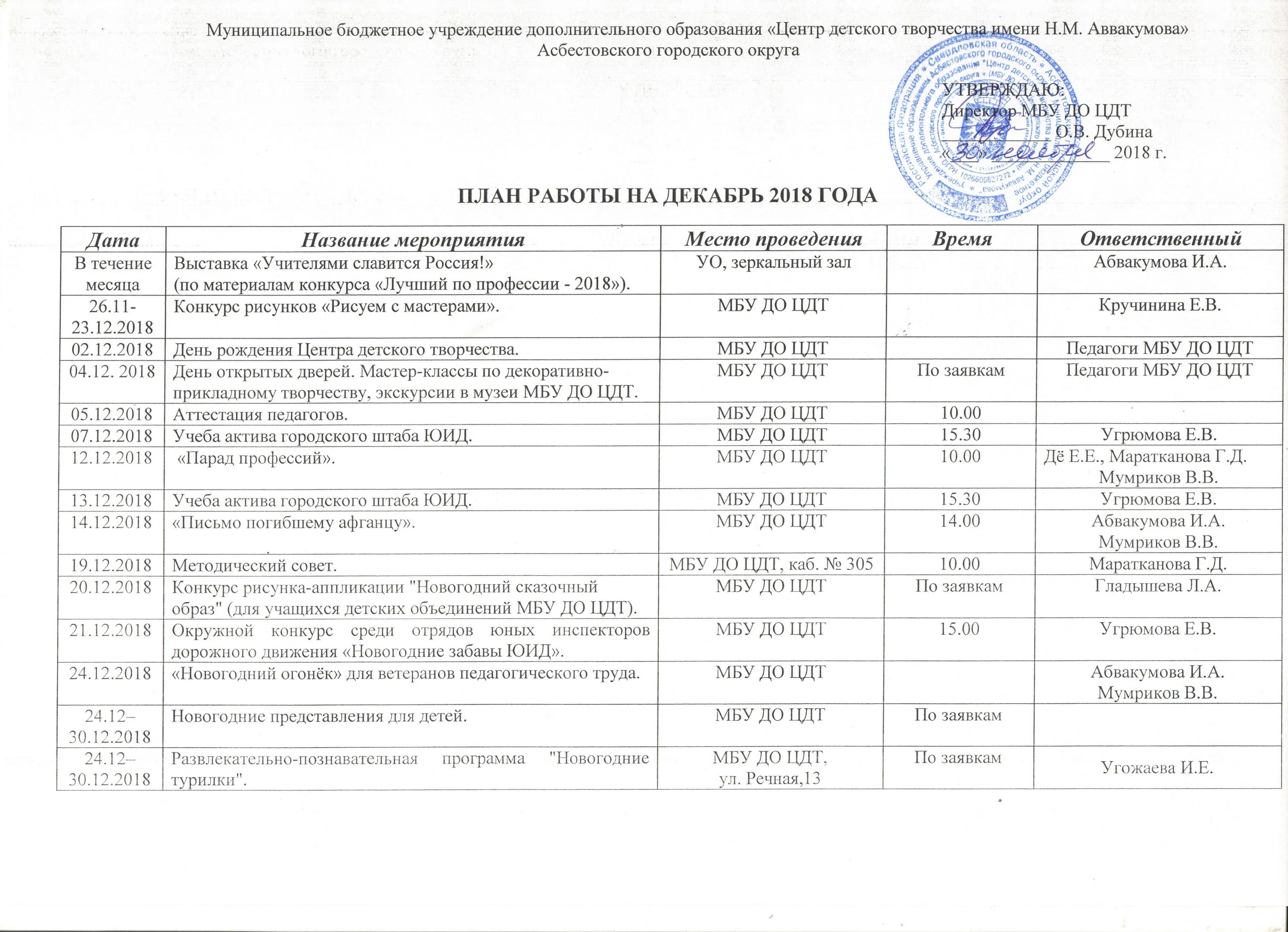 Цдт курск. Сайт цдт конкурсы. Названия детского центра творчества. Творческие конкурсные работы. Прикладное искусство для детей.