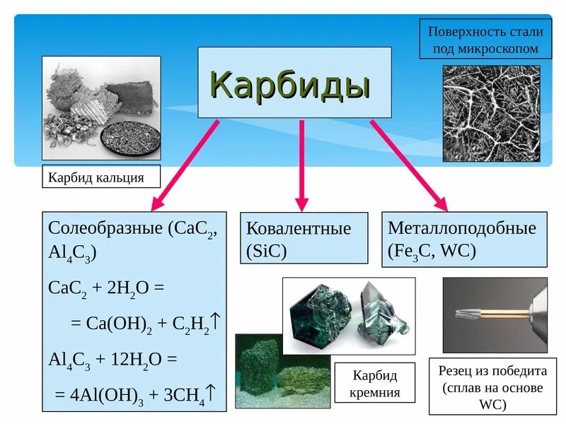 Углерод и кремний. Силициум углерод. Общая характеристика элементов IVA группы углерод. Углерод и кремний конспект.