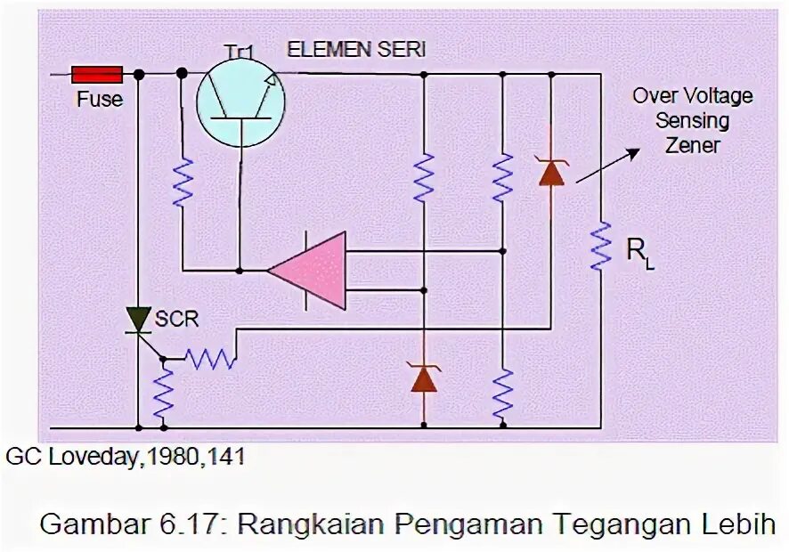 Over voltage. Over Voltage category.