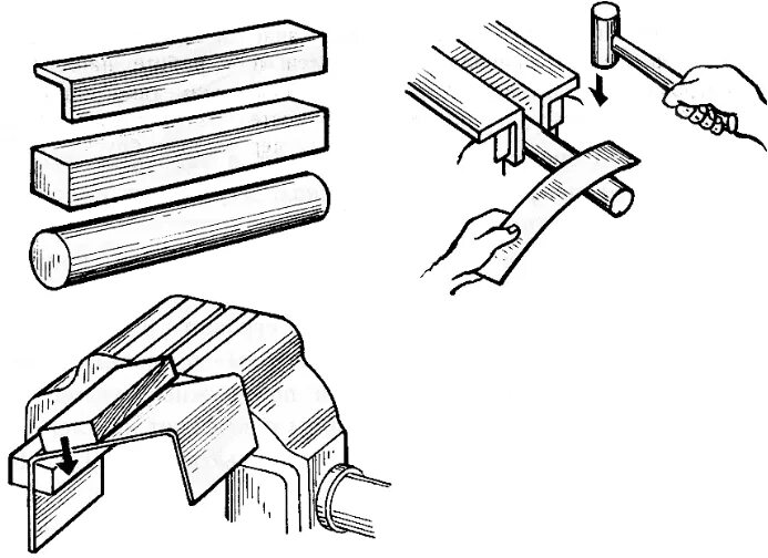 Технология сборка практическая работа. Оправки для гибки металла технология. Гибка тонколистового металла в оправках. Гибка тонколистового металла и проволоки. Оправка для гибки листового металла.