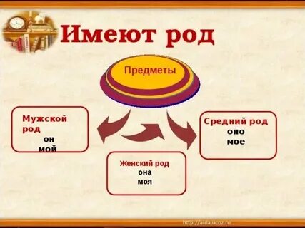 Род слова тысяча