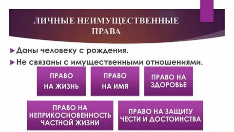 3 примера личных неимущественных отношений